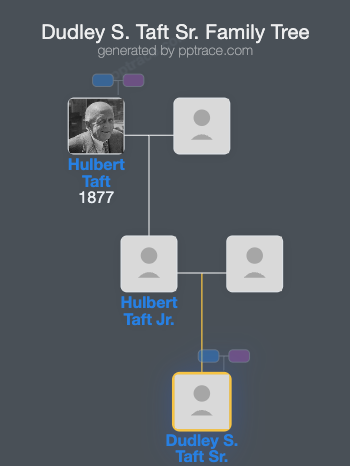 Dudley S. Taft Sr. family tree overview