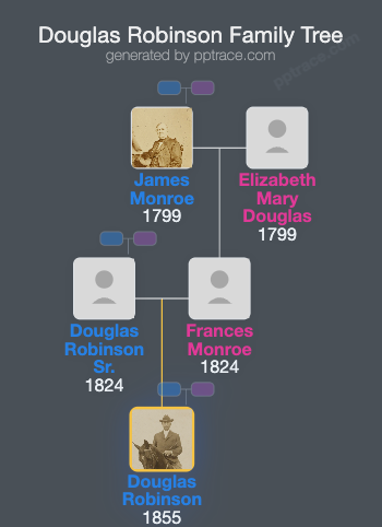 Douglas Robinson family tree overview