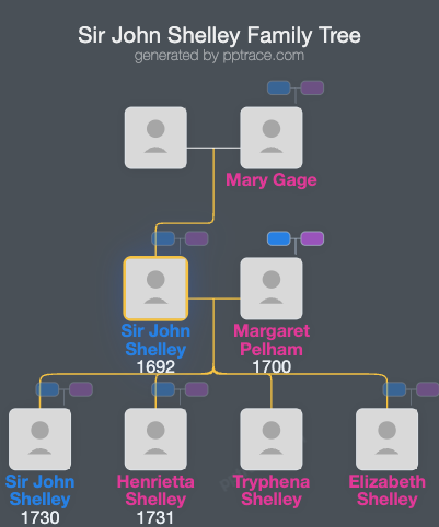 Sir John Shelley, 4th Baronet family tree overview