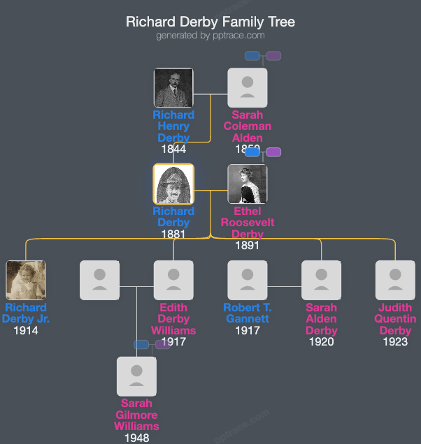 Richard Derby family tree overview