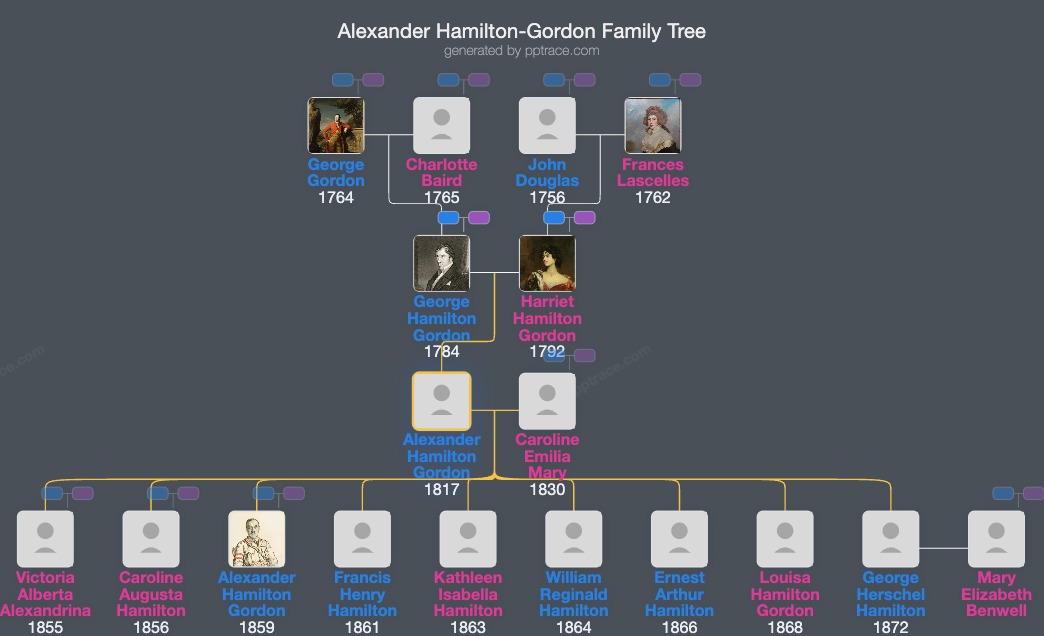 Alexander Hamilton-Gordon family tree overview