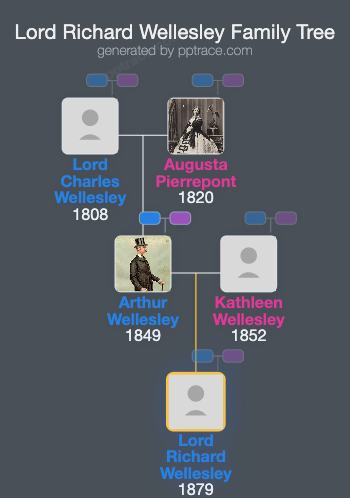 Lord Richard Wellesley family tree overview