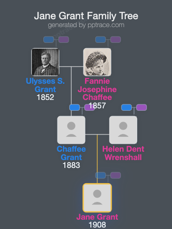 Jane Grant family tree overview