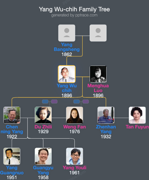 Yang Wu-chih family tree overview