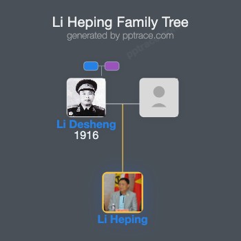 Li Heping family tree overview