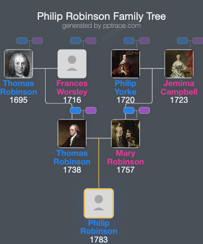 Philip Robinson family tree overview