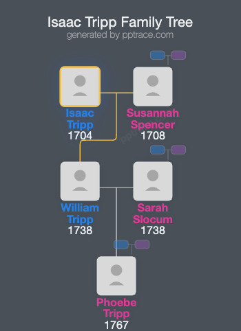 Isaac Tripp family tree overview