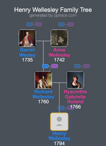 Henry Wellesley family tree overview