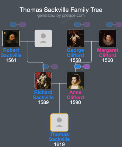 Thomas Sackville, Lord Buckhurst family tree overview