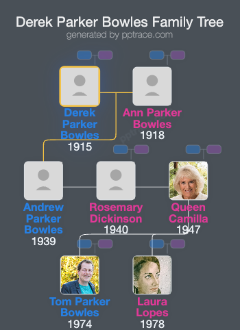 Derek Parker Bowles family tree overview