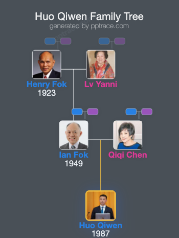 Huo Qiwen family tree overview