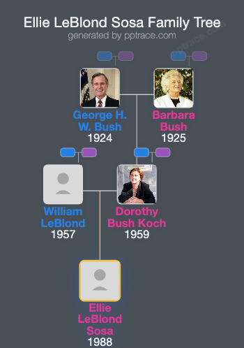 Ellie LeBlond Sosa family tree overview