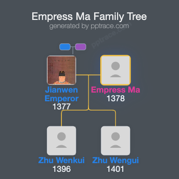 Empress Ma family tree overview