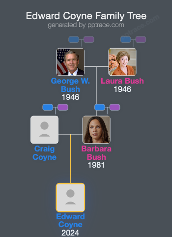 Edward Coyne family tree overview