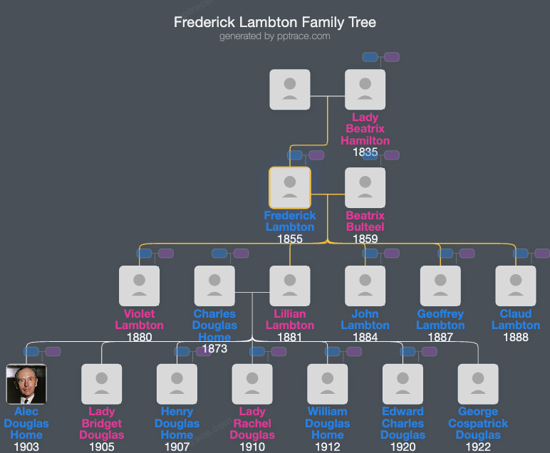 Frederick Lambton, 4th Earl Of Durham family tree overview