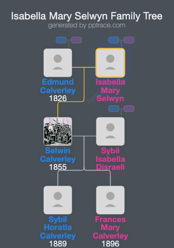Isabella Mary Selwyn family tree overview