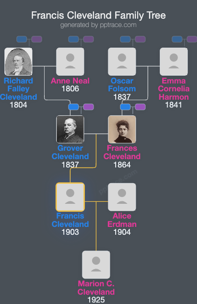 Francis Cleveland family tree overview