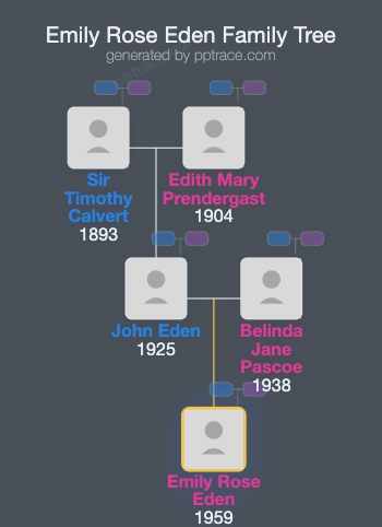 Emily Rose Eden family tree overview