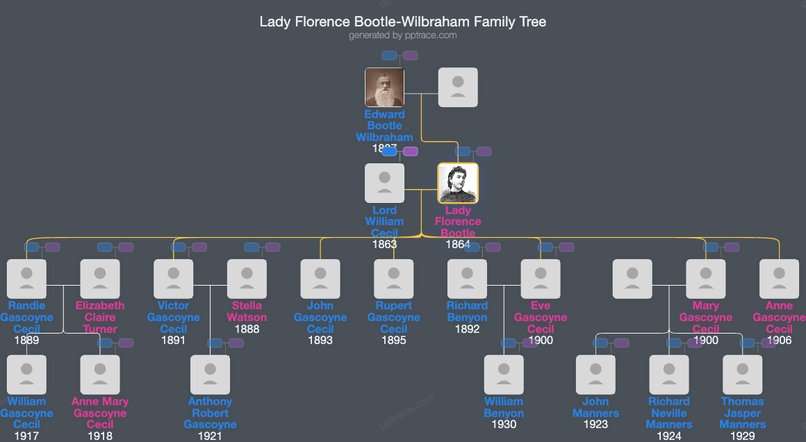Lady Florence Bootle-Wilbraham family tree overview