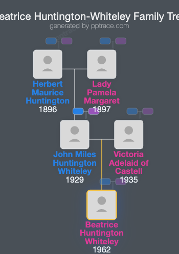 Beatrice Huntington-Whiteley family tree overview