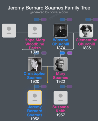 Jeremy Bernard Soames family tree overview