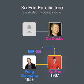 Xu Fan family tree overview