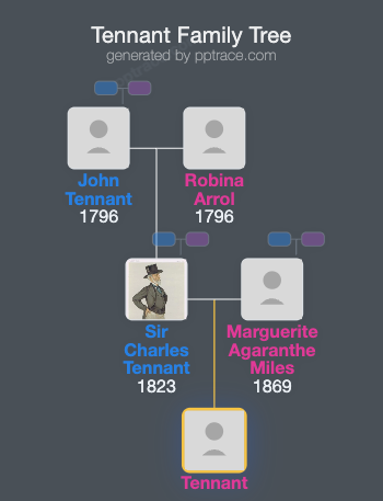 Tennant family tree overview