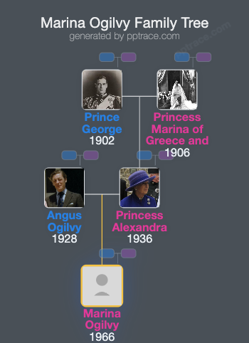 Marina Ogilvy family tree overview