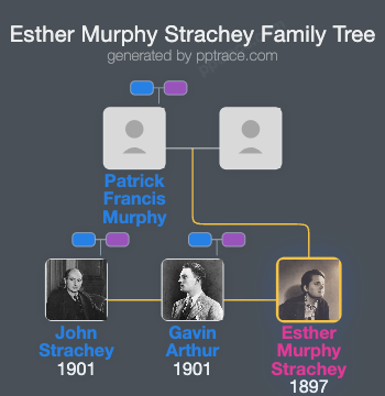 Esther Murphy Strachey family tree overview