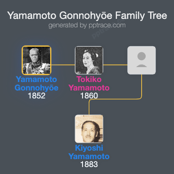Yamamoto Gonnohyōe family tree overview