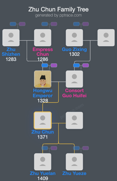 Zhu Chun family tree overview