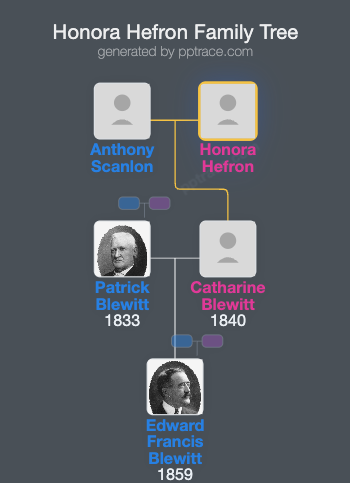 Honora Hefron family tree overview