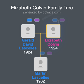 Elizabeth Colvin family tree overview