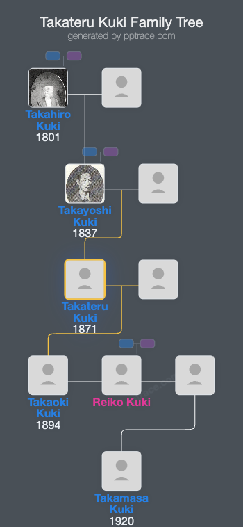 Takateru Kuki family tree overview