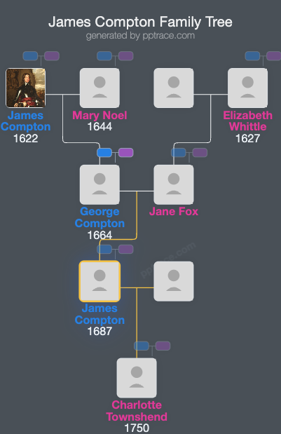 James Compton, 5th Earl Of Northampton family tree overview
