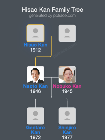 Hisao Kan family tree overview