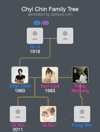 Chyi Chin family tree overview