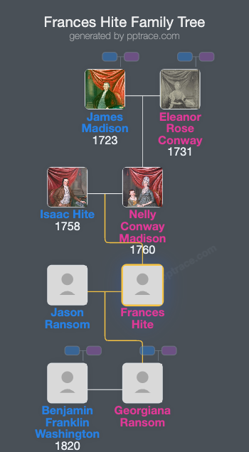 Frances Hite family tree overview
