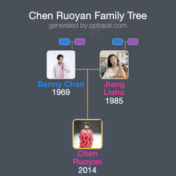 Chen Ruoyan family tree overview