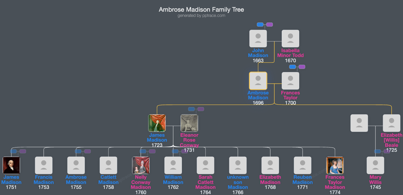 Ambrose Madison family tree overview