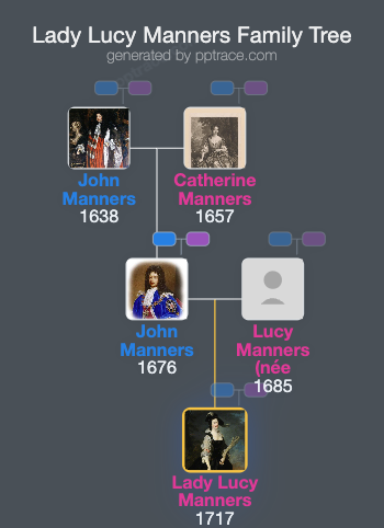 Lady Lucy Manners family tree overview