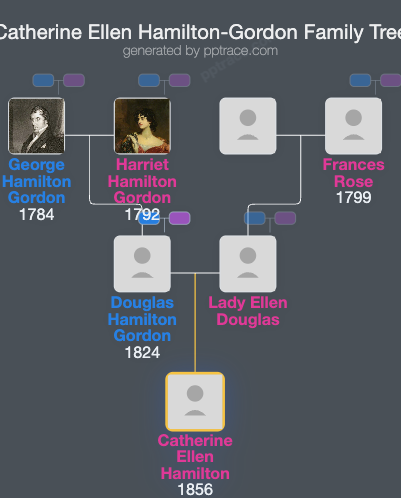 Catherine Ellen Hamilton-Gordon family tree overview