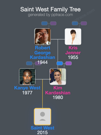 Saint West family tree overview