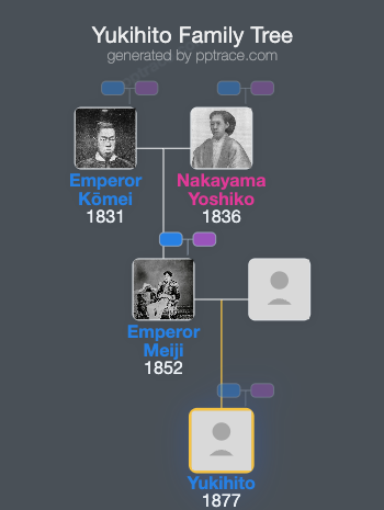 Yukihito, Prince Take family tree overview