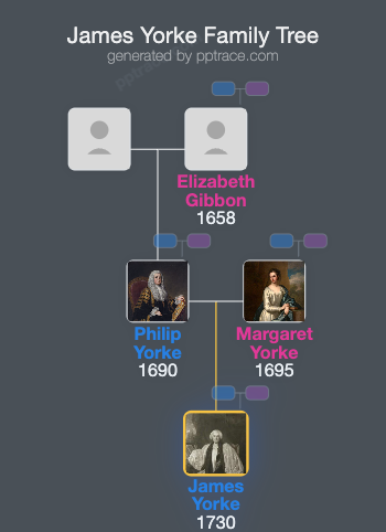 James Yorke family tree overview