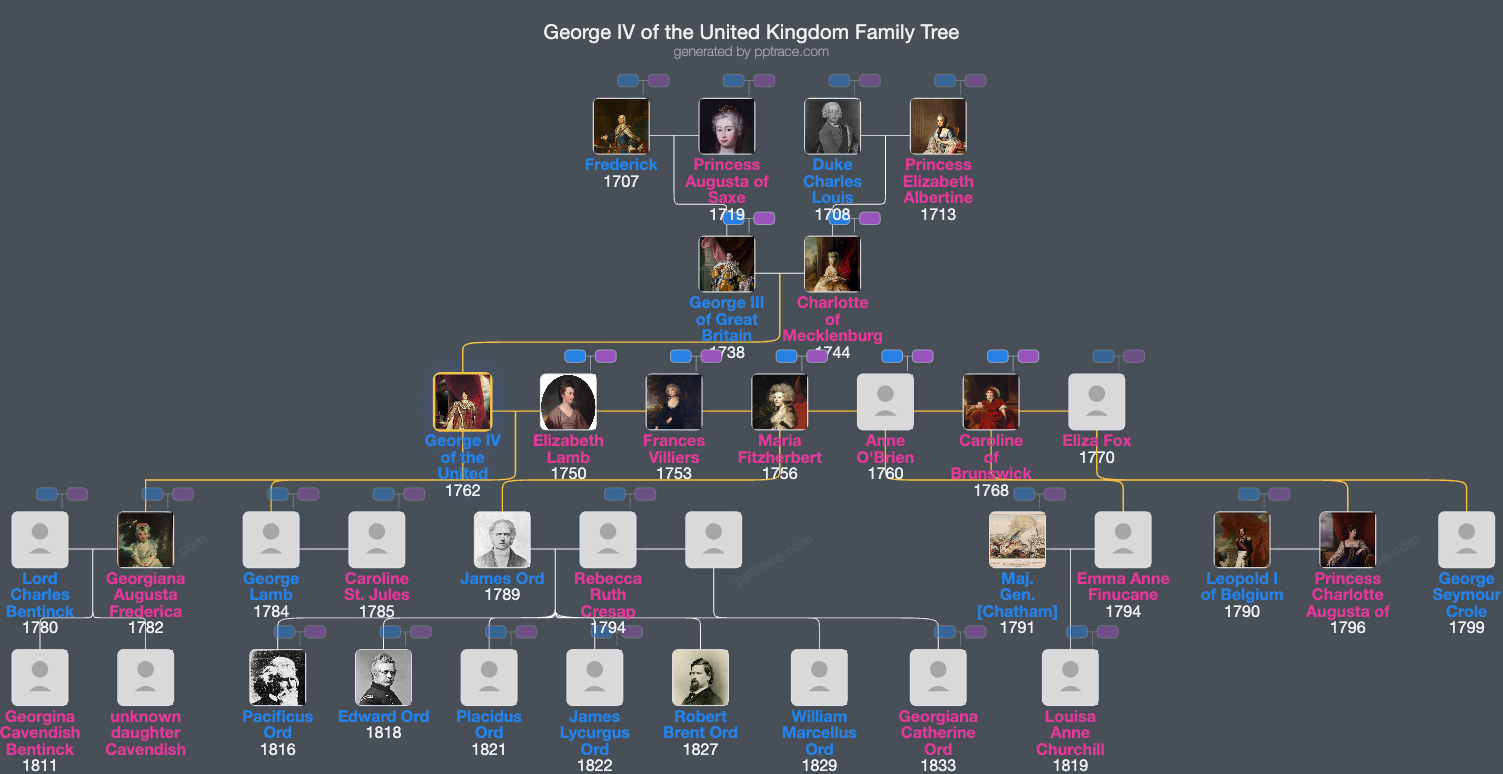 George IV Of The United Kingdom family tree overview