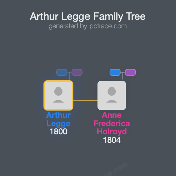 Arthur Legge family tree overview