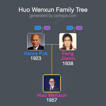 Huo Wenxun family tree overview