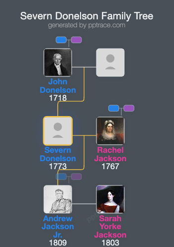 Severn Donelson family tree overview