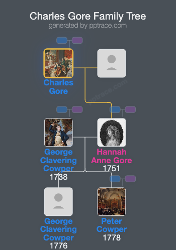 Charles Gore family tree overview